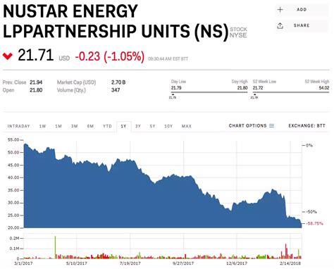 Nustar Energy Business Insider India