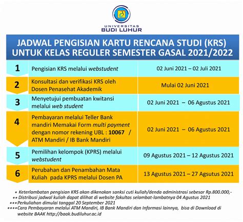 Pengisian KRS Online Untuk Mahasiswa I Reguler Semester Gasal 2021 2022