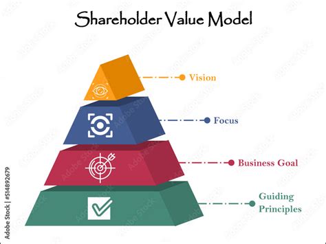 Shareholder Value Model The Ultimate Measure Of A Companys Success