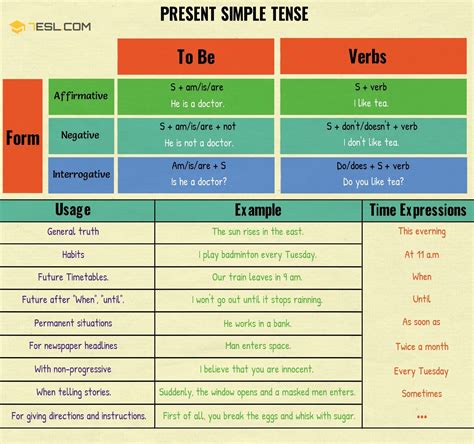 Present Simple Tense Grammar Rules And Examples E S L
