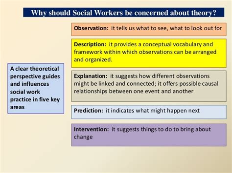 Theories Of Social Work