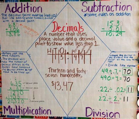 Decimal Place Value Chart 5th Grade Lovely Decimal Place Value