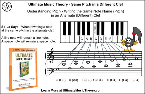 Same Pitch Different Clef Ultimate Music Theory