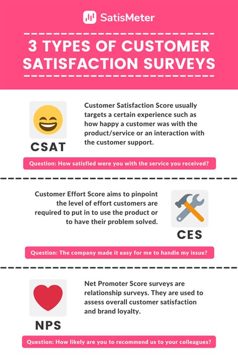 Customer Satisfaction Survey The Best Guide For 2021