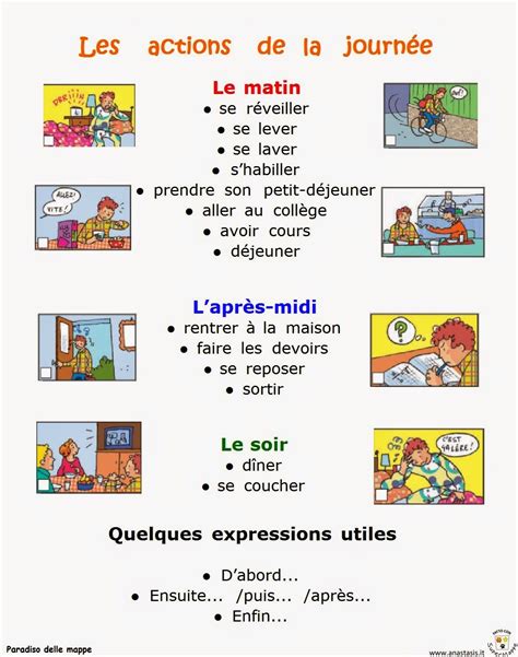 Paradiso Delle Mappe Francese 2 Media Lingua Francese Imparare Il