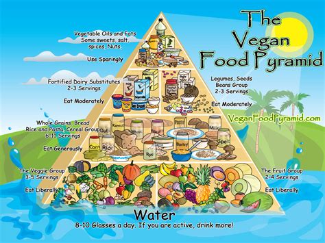 Plant Based Food Pyramid — Sarah Fleming Licsw Lisw Creativity And