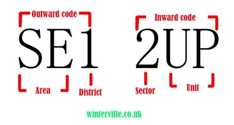 Uk Postcode Format How To Write A Postcode Winterville