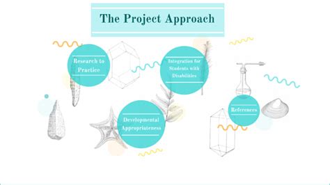 The Project Approach By Jenn Strasheim