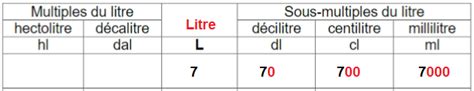 Compenser Le Coucher Du Soleil Cercle Tableau De Conversion Litre Pdf Engagement Liquide But