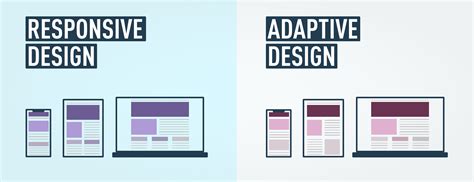 Responsive Design Vs Adaptive Design Pros And Cons