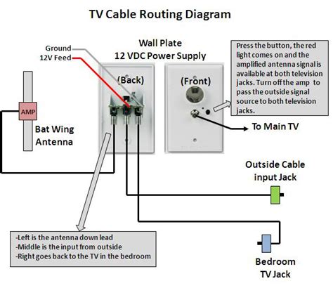 Schematic led tv circuit diagram pdf wiring diagram schemas. RV.Net Open Roads Forum: Tech Issues: Outside Antenna Connection