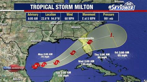 Tropical Storm Milton Getting Stronger As It Heads Toward Florida Fox