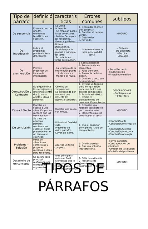 Tipos De Parrafos