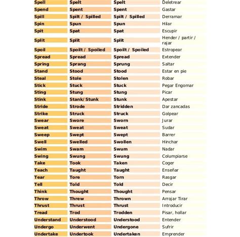 Lista De Verbos Irregulares En Ingles 4 Primaria Mayoría Lista