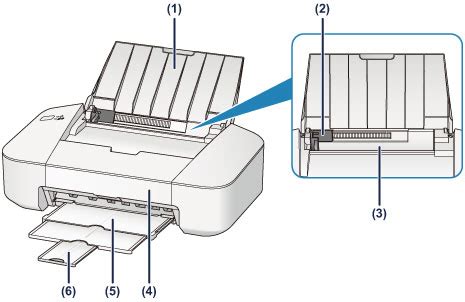 Verwenden des canon inkjet cloud printing center sobald die benutzerregistrierung abgeschlossen ist, können sie sich beim canon inkjet cloud printing center. Canon : PIXMA-Handbücher : iP2800 series : Vorderansicht