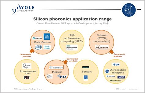 Silicon Photonics Has Reached Its Tipping Point Semiconductor Digest