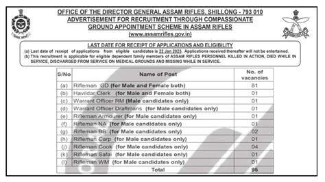 Assam Rifles Recruitment Apply Rifleman Gd Posts