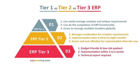 What Are The ERP Tiers Tier Vs Tier Vs Tier ERP