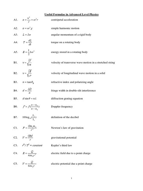 Physics a Level Formula Sheet 2 | Inductor | Capacitor | Free 30-day ...