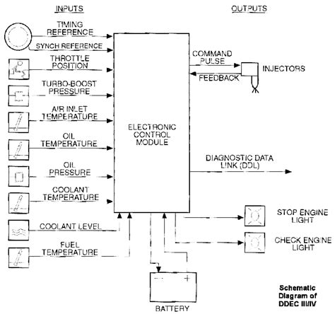 Shematics electrical wiring diagram for caterpillar loader and tractors. Detroit Series 60 Jake Brake Wiring Diagram - Wiring Diagram