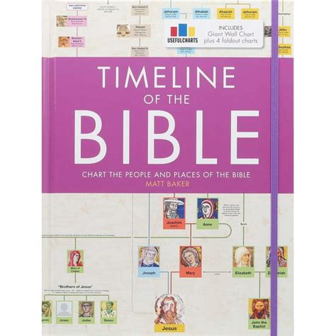 Timeline Of The Bible Hardcover