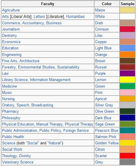 What Do Graduation Gown Colors Mean The Meaning Of Color