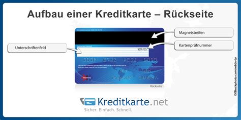 Der cvc sicherheitscode einer virtuellen debitkarte wird in wallet nicht angezeigt (nicht wundern, so wie wo steht der sicherheitscode auf der kreditkarte? What is the csc on a debit card - Debit card