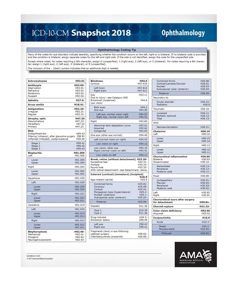 Printable Icd 10 Cheat Sheet Printable Templates