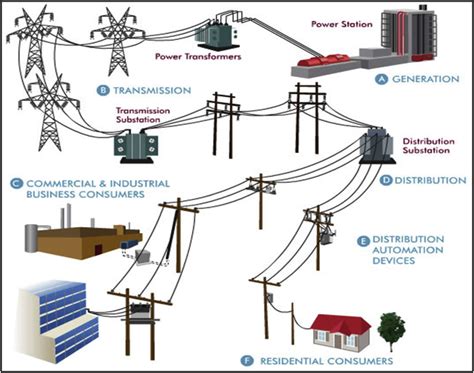 Residential Power Distribution Diagram