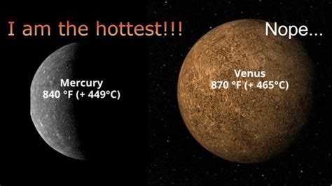 Why Is Venus Hotter Than Mercury Orbital Today