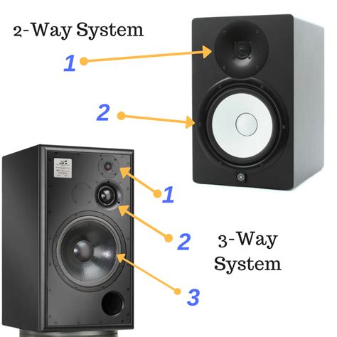 A tweeter to play the treble frequencies and a woofer for the bass. 2-Way vs 3-Way Studio Monitor Speaker - Music Production Nerds