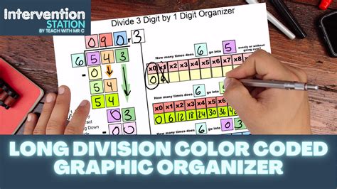 Long Division Color Coded Graphic Organizer