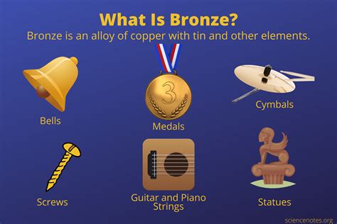 What Is Bronze Composition Uses And Properties