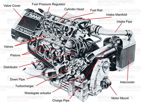 Simple Diesel Engine Diagram My Wiring Diagram