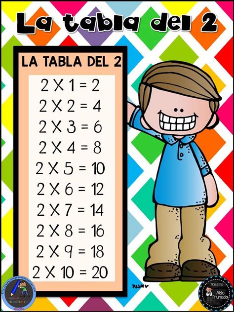 Mejores 21 Imágenes De Tablas De Multiplicar En Pinterest Tabla