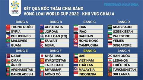 Cách tính điểm world cup , và thể thức vòng loại world cup 2022 khu vực