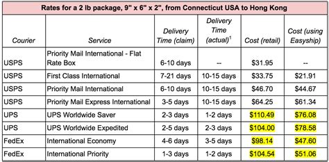 Check spelling or type a new query. What is the cheapest way to ship internationally ...