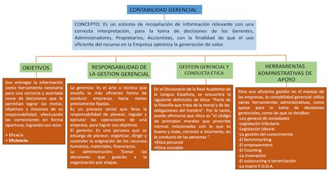 Mapa Conceptual Contabilidad Gerencial Pdf Document