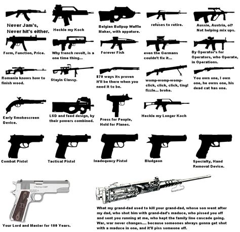 Types Of Guns With Names Mommywo