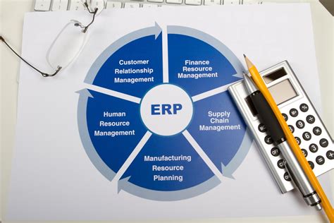 Erp Integration What It Is How It Works And Why You Need It