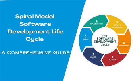 Spiral Model Software Development Life Cycle A Comprehensive Guide