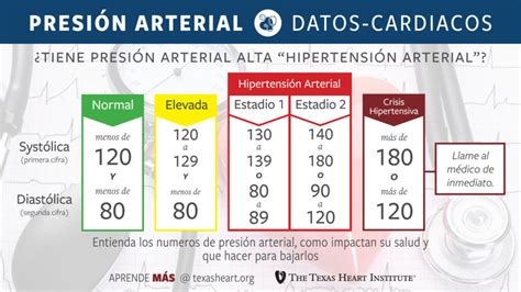 Presión Arterial Alta Hipertensión Arterial The Texas Heart Institute