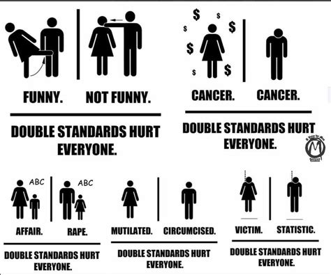 Gender Double Standards Infographic Rmensrights
