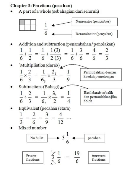 Latihan Matematik Tingkatan 2 Bab 1 Pola Dan Jujukan