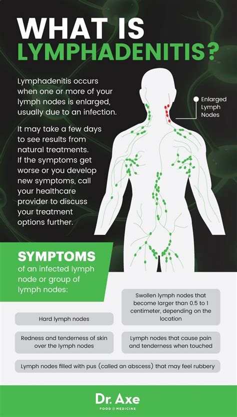 What Is Lymphadenitis Dr Axe Lymph Nodes Natural Treatments