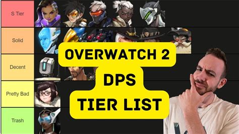 Overwatch 2 Dps Tier List Youtube