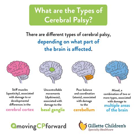 Those with spastic cerebral palsy are hypertonic with stiff, tight muscles which cannot relax in some parts of their body. chapter 12 - SPED 207