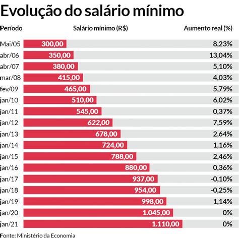 O Salario De Marcelo é De 2800