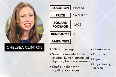 Chelsea Clintons Home Ivanka Trumps Home