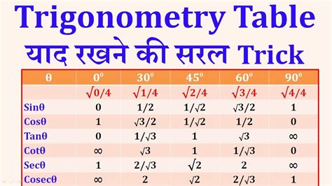 Trigonometric Values Table Pdf Review Home Decor